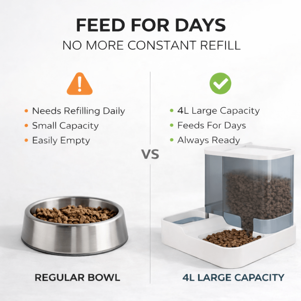 Gravity Dog Feeder and Waterer Set with 2.8L Food Storage and 1L Water Tank, Visible Kibble Container and Dual Bowl Base for Indoor Daily Feeding