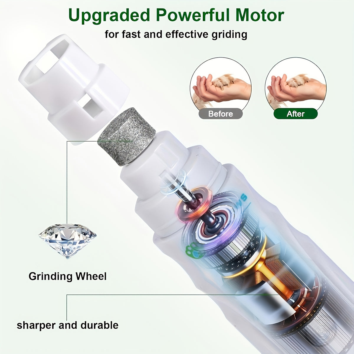 Electric Dog Nail Grinder and Trimmer, Lightweight White 2-Speed Pet Nail File with 5000 and 7500 RPM Settings for Puppy and Dog Paw Grooming