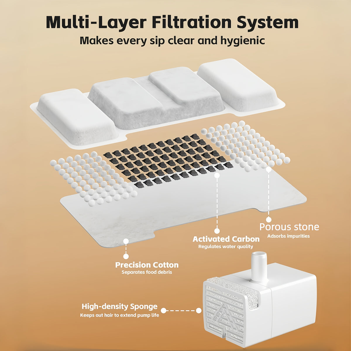 Cat Water Fountain Replacement Filters for OPETH 74oz and 108oz Stainless Steel Dispensers, 8 Carbon Filters and 4 Pump Sponges for Daily Pet Water Care