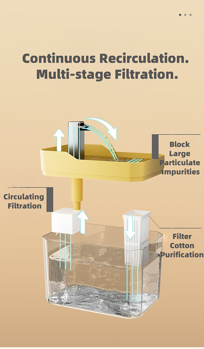 USB Cat Water Fountain with 4-Stage Filtration, Quiet Automatic Circulating Pet Drinking Dispenser for Cats and Dogs with Visible Water Level Window