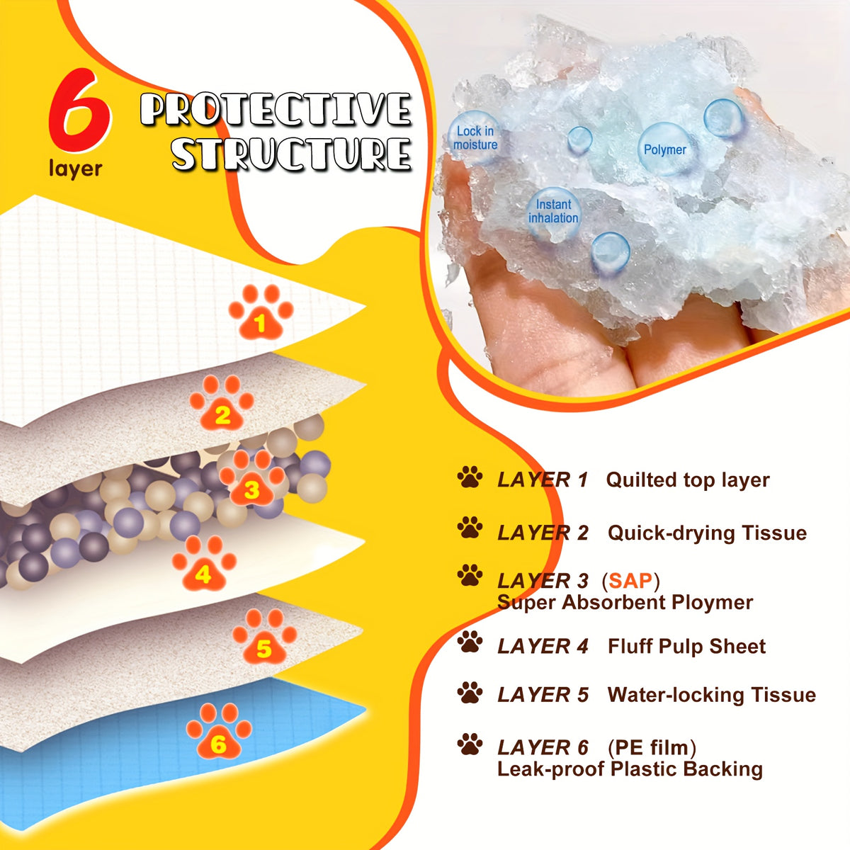 Dog Pee Pads 34 x 46 Inch, Extra Large 6-Layer Absorbent Puppy Training Pads with Leak-Proof Design for Indoor Potty Training and Daily Cleanup