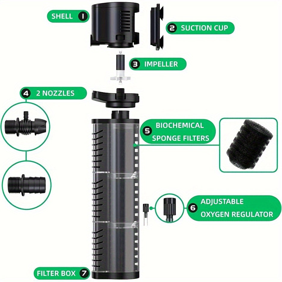 Internal Aquarium Power Filter with 3-Stage Filtration, Quiet Submersible Fish Tank Filter for Freshwater and Saltwater, 5W/14W/20W Options