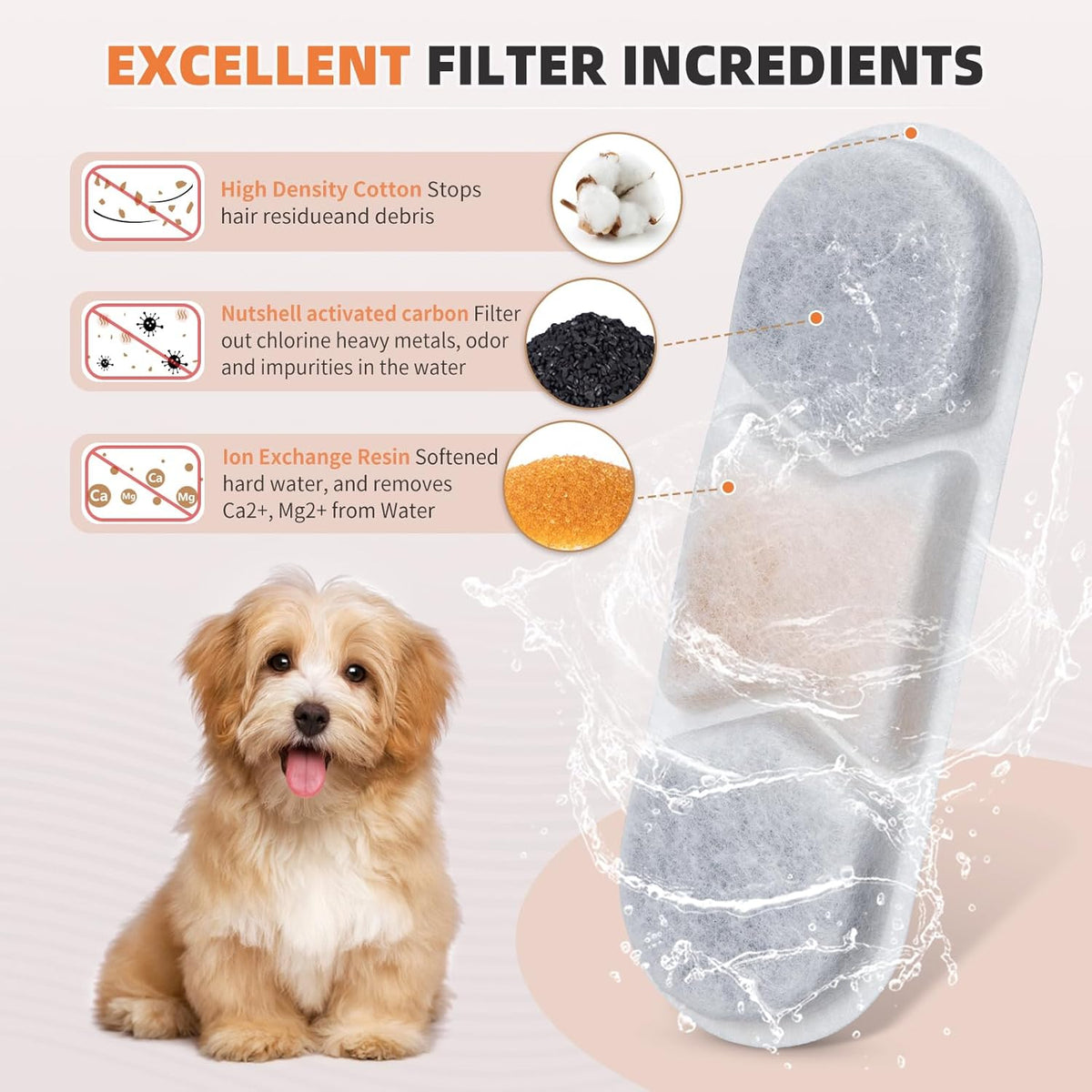 Dog Water Fountain Replacement Filters for IDEAZOOS 7L and 12L Stainless Steel Pet Fountains, 6-Set Refill Pack for Everyday Maintenance