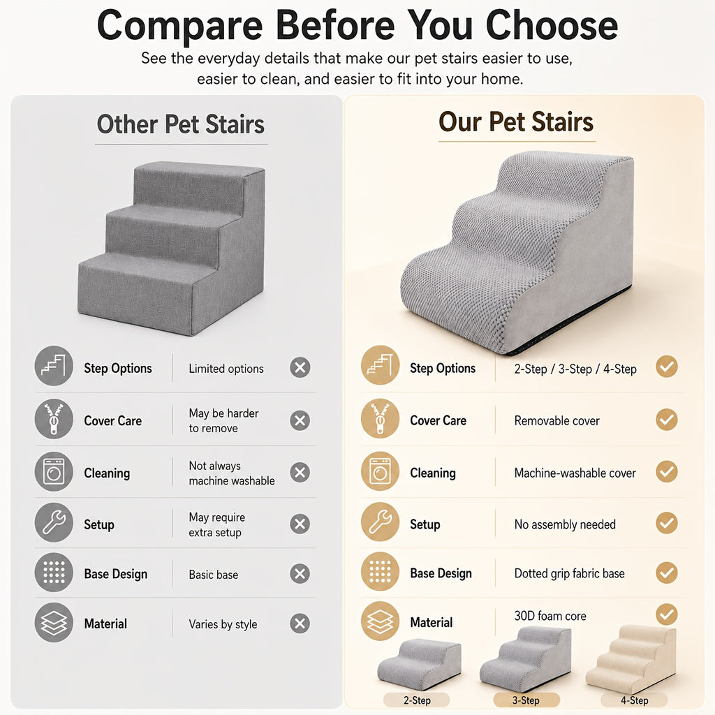 Dog Steps for Couch and Bed, High-Density Foam Pet Stairs with Curved Climbing Design for Dogs and Cats, Indoor Furniture Access in Gray or White Options