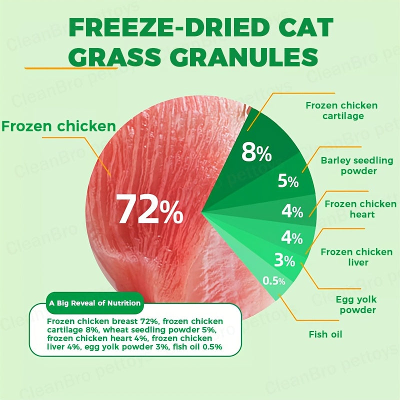 Cat Snack Pellets and Biscuits, 150g Cat Grass Pellets or Mixed Flavor Cat Biscuits and 155g Green Square Mint Granules for Supervised Treat Time