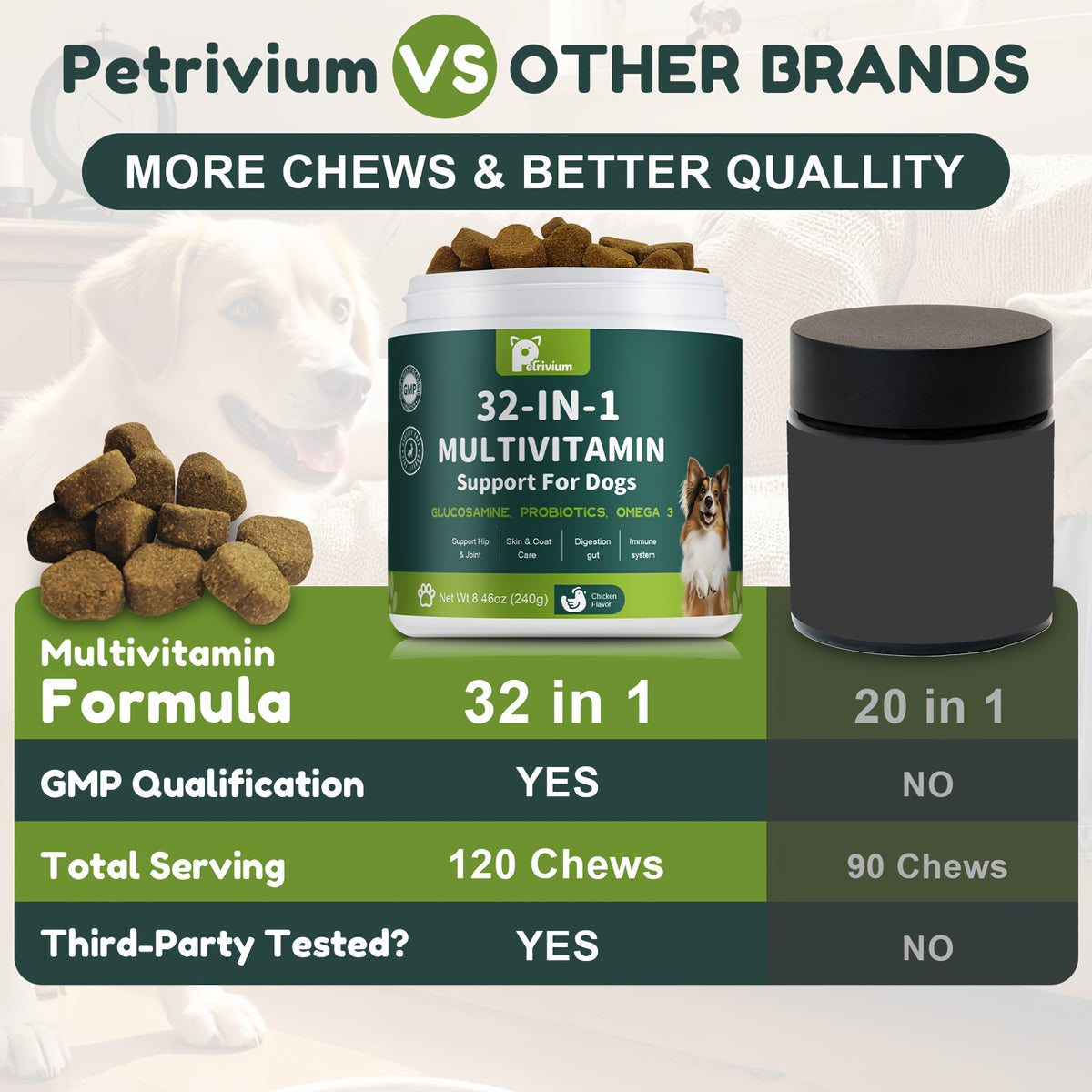 Canine Multivitamin Chews with Glucosamine, MSM, Omega 3 and 6 and Probiotics, Chicken Flavor Dog Supplement in a 120 Count Soft Chew Tub