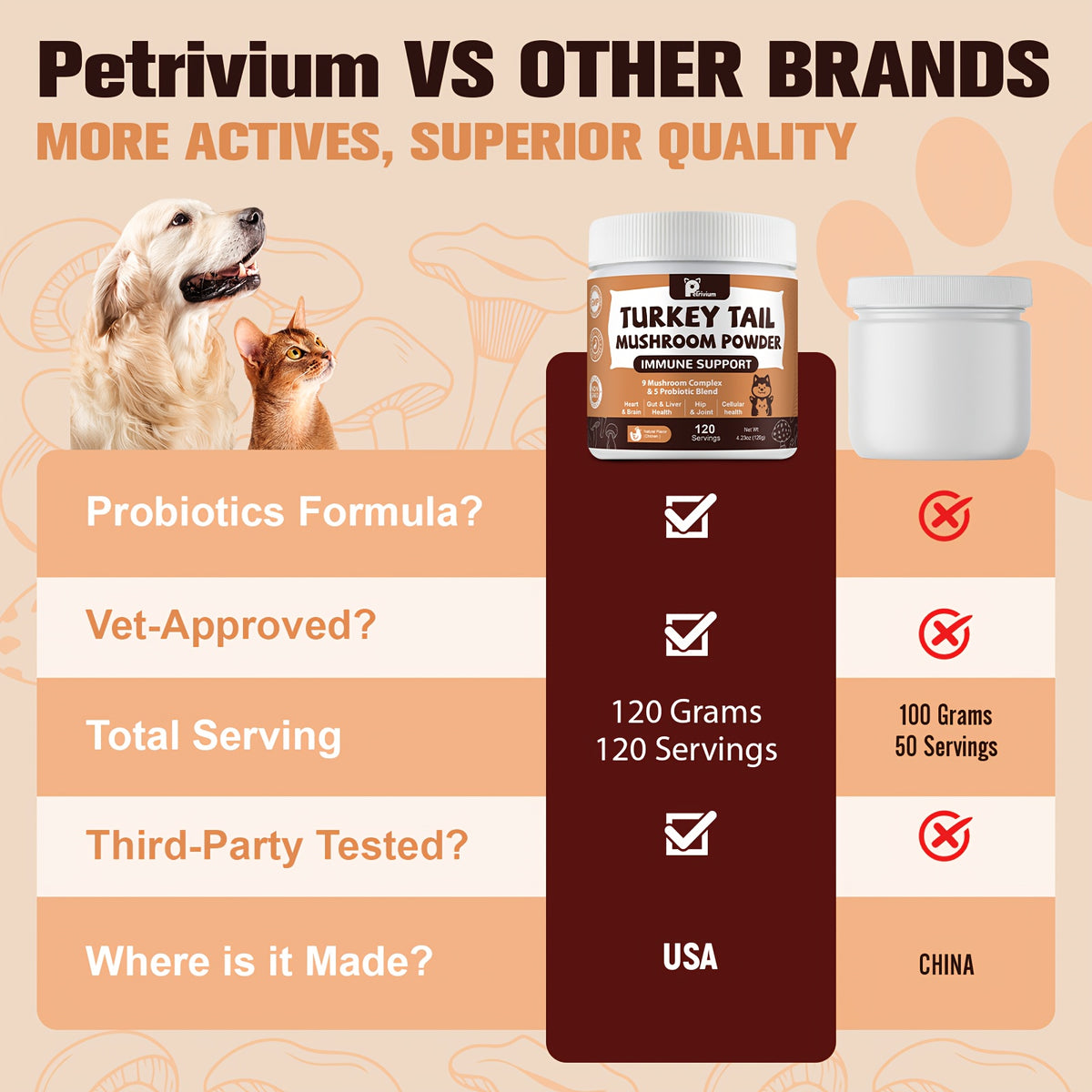 Turkey Tail Mushroom Supplement for Dogs and Cats with Probiotics, 120g 4.23 oz Pet Mushroom Powder for Veterinarian-Guided Supplement Routines