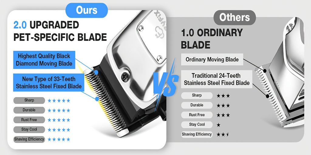 Dog Clippers for Thick Coats with LCD Battery Display, Low-Noise Cordless USB Rechargeable Pet Hair Trimmer for At-Home Dog and Cat Grooming