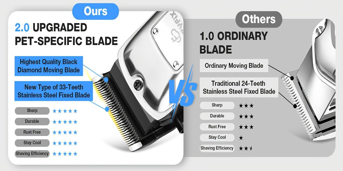Dog Clippers for Thick Coats with LCD Battery Display, Low-Noise Cordless USB Rechargeable Pet Hair Trimmer for At-Home Dog and Cat Grooming