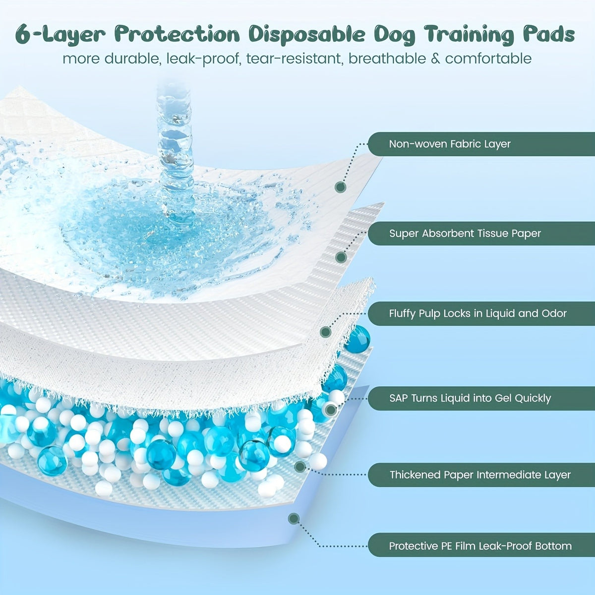 Dog Pee Pads with Four-Side Barriers, Five-Layer Absorbent Puppy Training Pads in 28 x 44 Inch 75 Count or 21 x 21 Inch 50 Count Packs