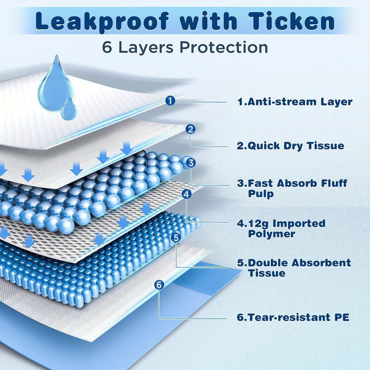 Quick-Dry Dog Pee Pads 31 x 47 Inch, 60 Count Extra Large Absorbent Puppy Potty Training Pads with Leak Protection for Housebreaking and Crate Use