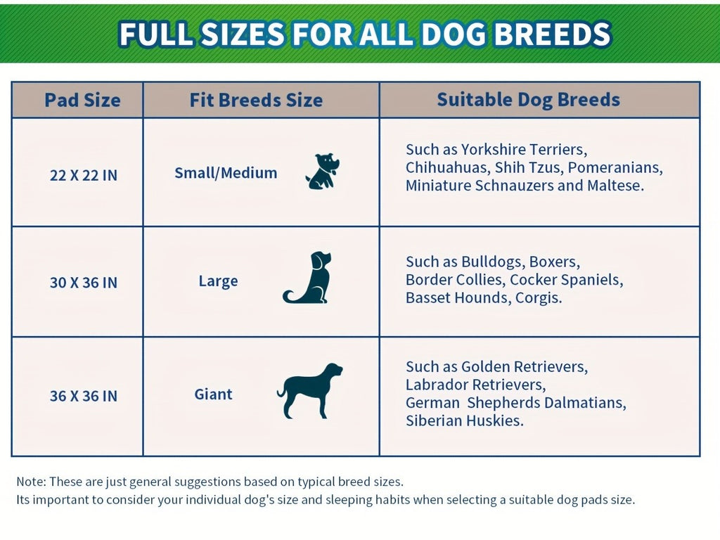 Puppy Housebreaking Pads with Odor Control, Disposable Absorbent Dog Pee Pads in 240 Count 22 x 22 Inch or 100 Count 30 x 36 Inch Options