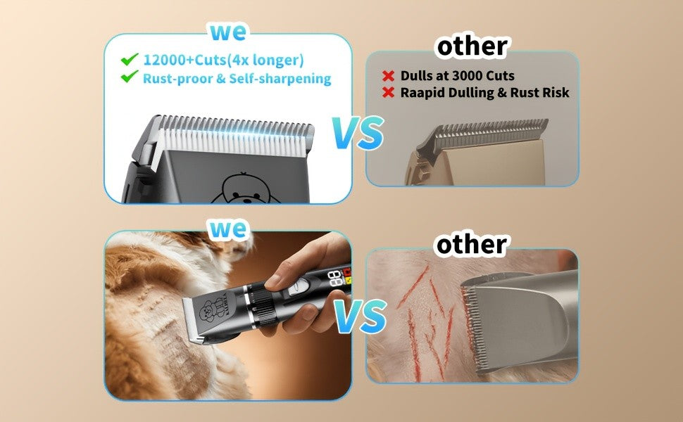 Rechargeable Dog Grooming Clippers Kit, Cordless Low-Noise Pet Hair Trimmer with Scissors and Comb for Small and Large Dogs and Cats