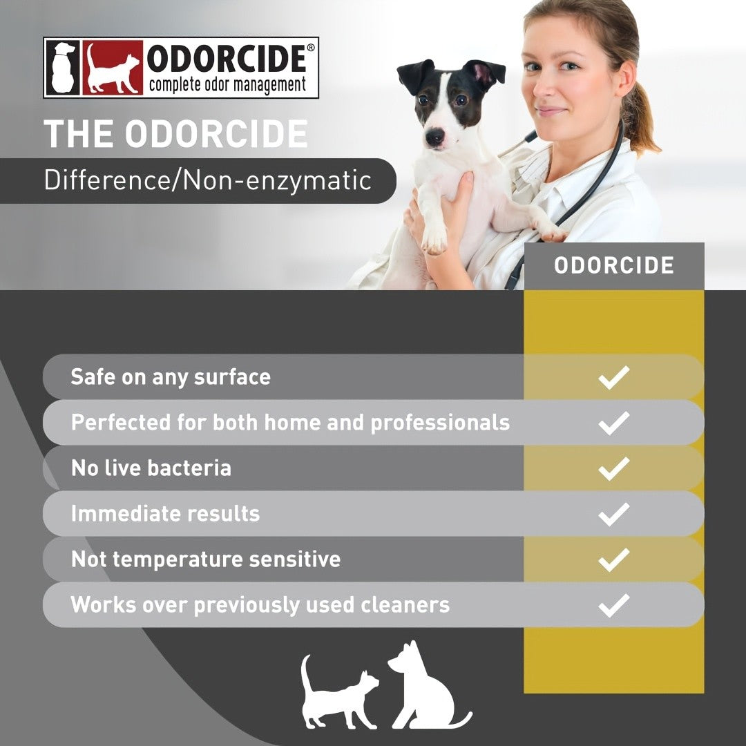 Pet Odor Eliminator Spray 16 oz, Non-Enzymatic Deodorizer for Dog and Cat Areas, Home and Kennel Use with Single Bottle and Bundle Options