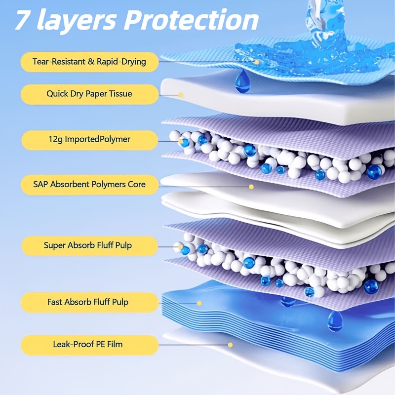 Dog Pee Pads 36 x 36 Inches, 55 Count Extra Large Six-Layer Disposable Puppy Potty Training Pads with Soft Nonwoven Surface for Home and Crates