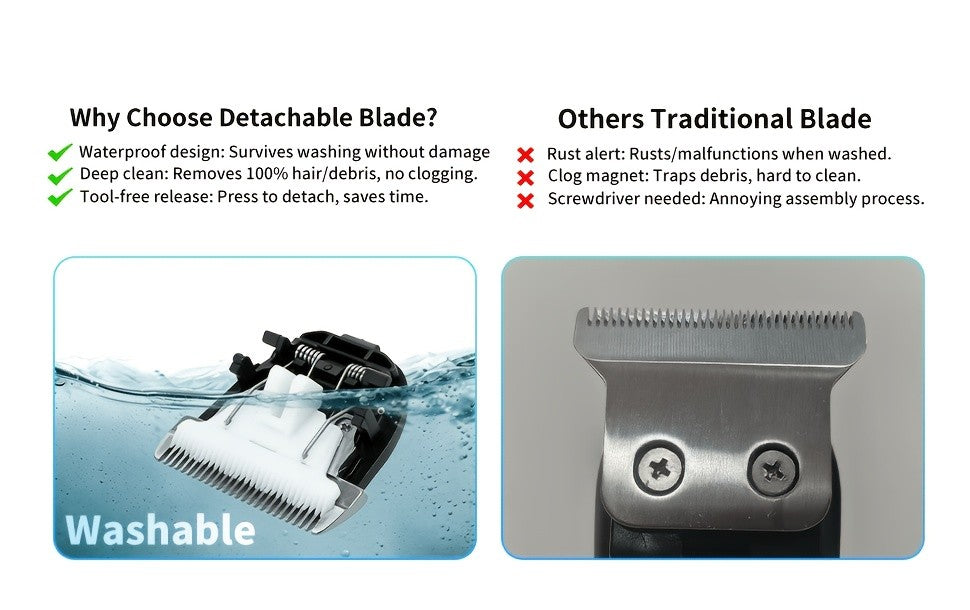 Rechargeable Dog Grooming Clippers Kit, Cordless Low-Noise Pet Hair Trimmer with Scissors and Comb for Small and Large Dogs and Cats