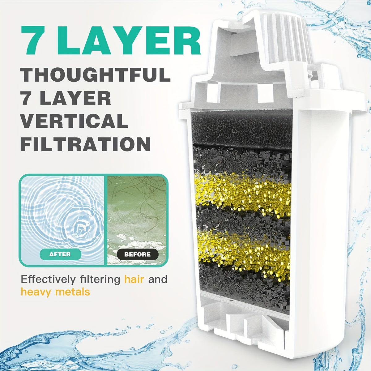 Vertical Pet Fountain Filters 4 Pack, 7-Layer Replacement Cartridges for D2341, D2223, D2322 and D2340 Dog and Cat Water Dispensers