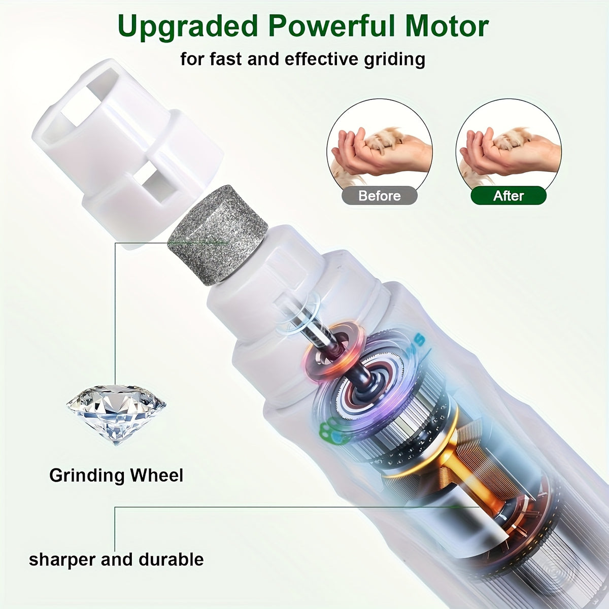 Electric Pet Nail Grinder for Dogs and Cats, White Claw Filing Tool with Quiet Operation Listing for At-Home Paw Care, Battery Not Included