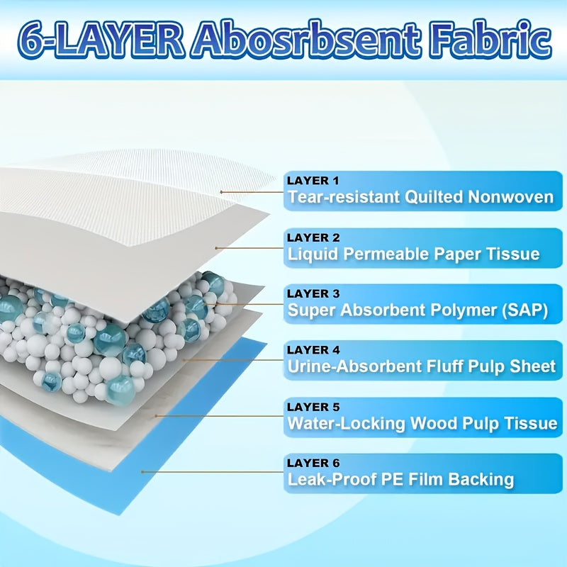 Dog Pee Pads with Six-Layer Absorption, Disposable Odor-Resistant Puppy Training Pads in 23 x 23 and 29 x 35 Inch Sizes for Senior Dogs