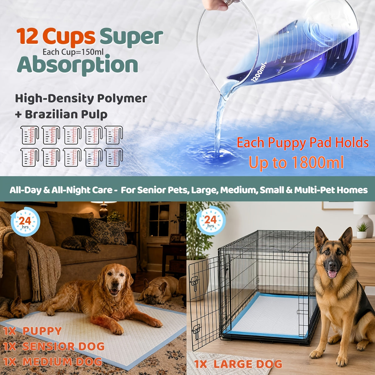 Extra Large Disposable Dog Pee Pads 58 x 32 Inch, 40 Count Super Absorbent Leak-Proof Puppy Potty Training Pads for Cars, Crates and Sofas