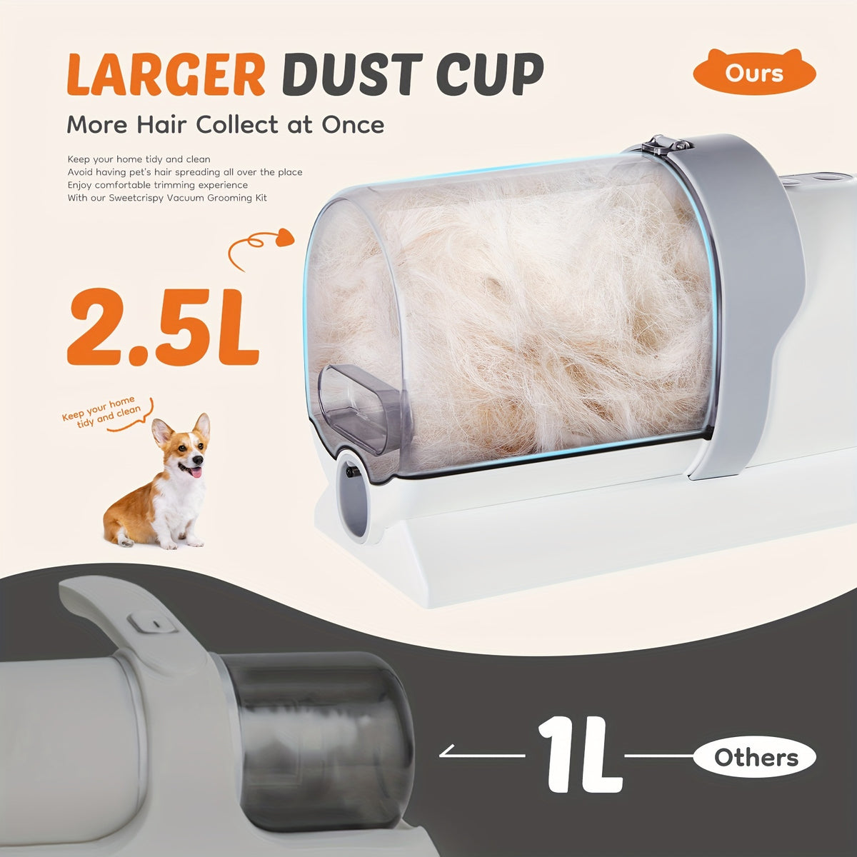 Pet Hair Grooming Vacuum Kit, 5-in-1 Dog and Cat Clippers with 6 Guide Combs, Adjustable Suction and Brushes for At-Home Coat Care