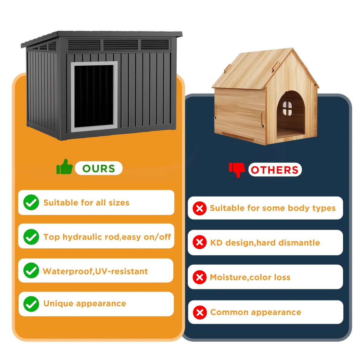 Dog House for Large Dogs Outdoor, All-Weather Resin Dog Shelter with Lift-Up Slant Roof and Ventilation Louvers, Windproof Rainproof UV-Resistant, 2 Sizes in Black or Gray