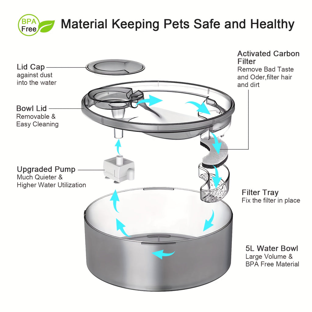 Pet Water Fountain Filters for NPET DF10 and DF30, Activated Carbon Replacement Refills in 4, 16, 20 or 24 Packs for Dog and Cat Drinking Dispensers