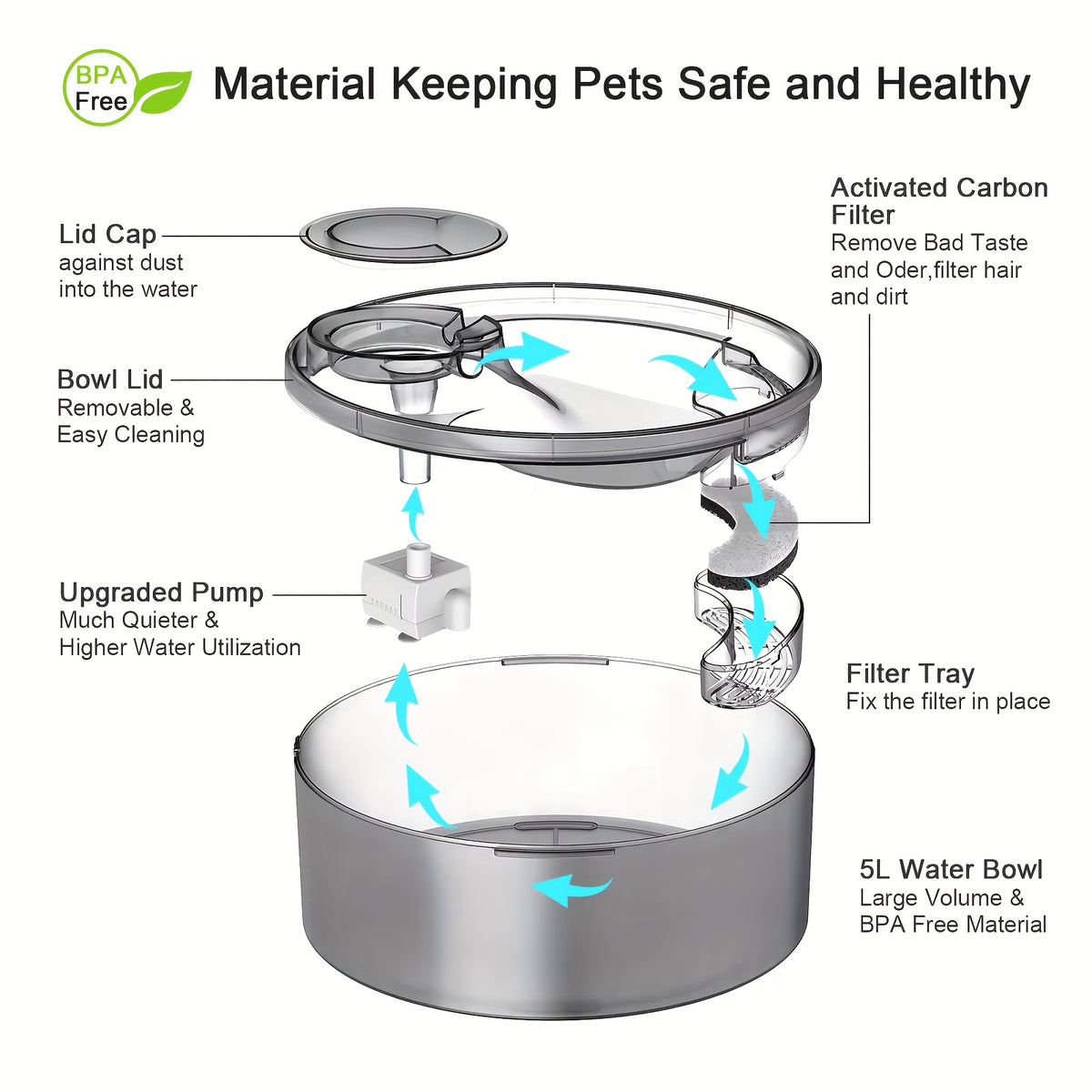 Pet Water Fountain Filters for NPET DF10 and DF30, Activated Carbon Replacement Refills in 4, 16, 20 or 24 Packs for Dog and Cat Drinking Dispensers