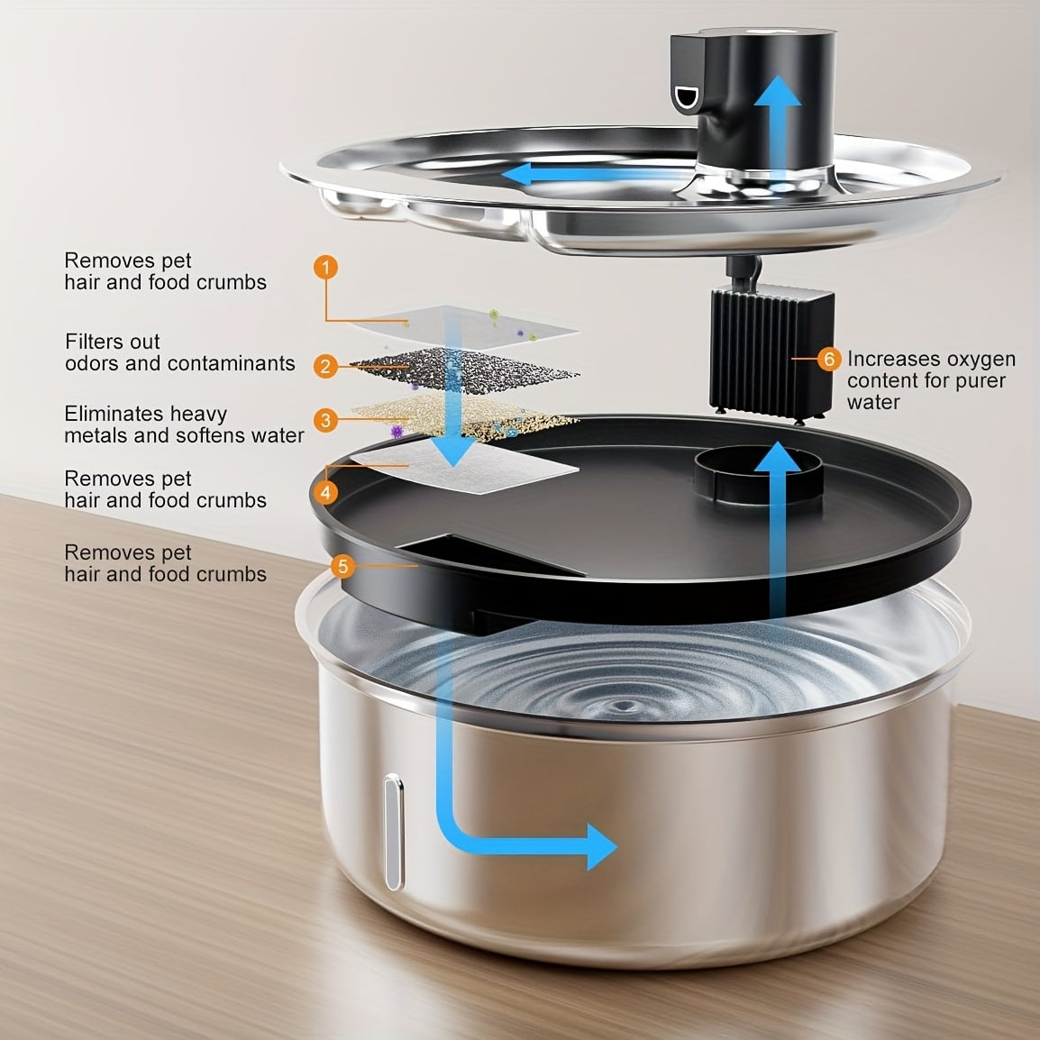 8L Stainless Steel Pet Water Fountain for Dogs and Cats, Large 2.11 Gallon Drinking Dispenser with Quiet Pump and Filter Bundle Options