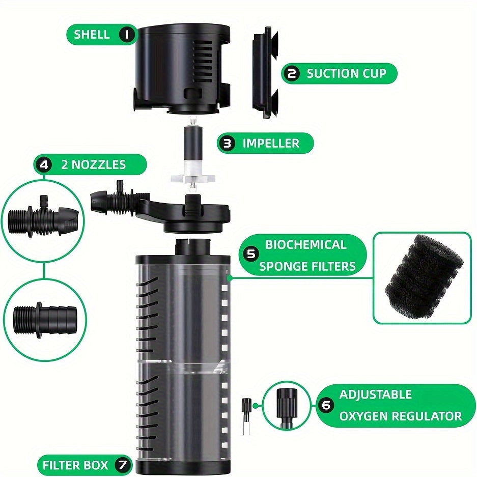 Internal Aquarium Power Filter with 3-Stage Filtration, Quiet Submersible Fish Tank Filter for Freshwater and Saltwater, 5W/14W/20W Options