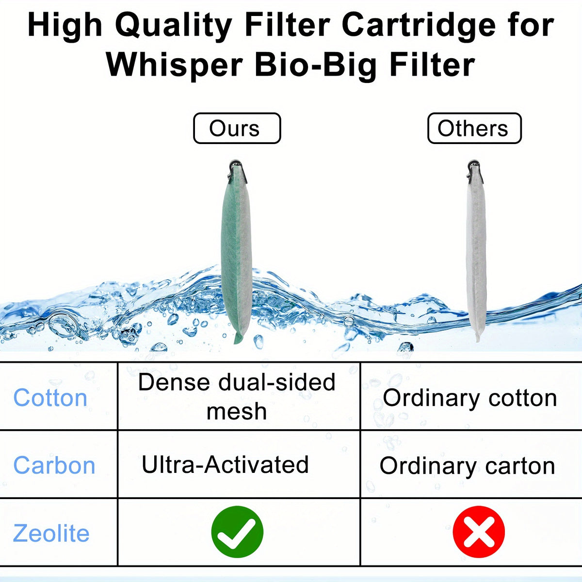 Large Filter Cartridges for Tetra Whisper Bio-Bag, 10 Pack Aquarium Replacement Filters with Activated Carbon for Compatible 20i, 40i, IQ and PF Models