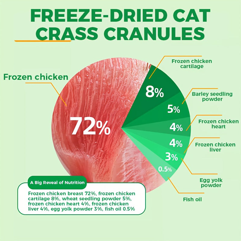 Cat Grass Pellets 150g / 5.29 oz, Freeze-Dried Crunchy Cat Treats for Supervised Snack Time, Everyday Rewards and Cat Owner Gift Baskets
